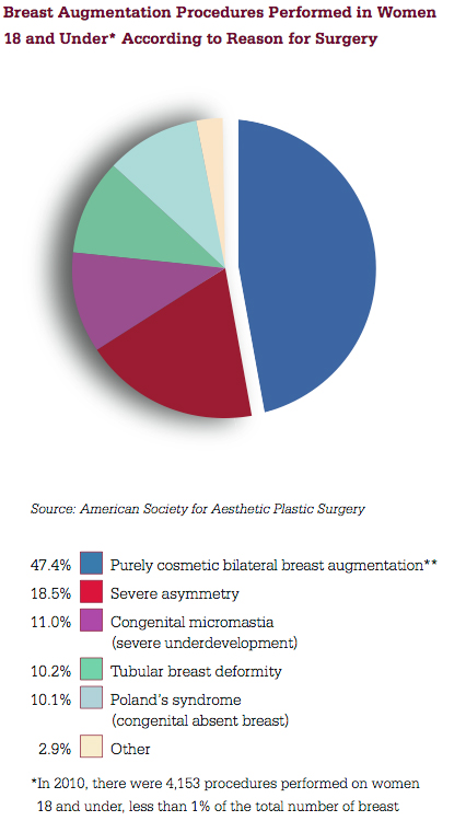 2010-aug 18 and under