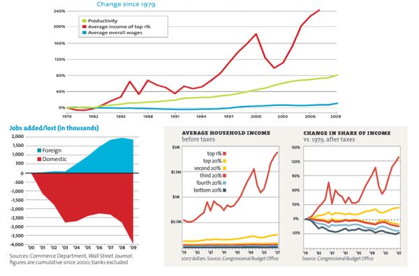 inequality_income