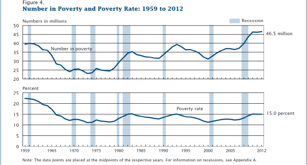 Census_Poverty