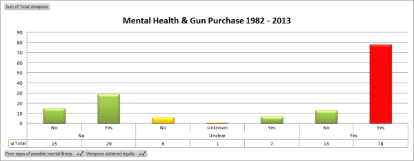 MentalHealth_gunpurchase