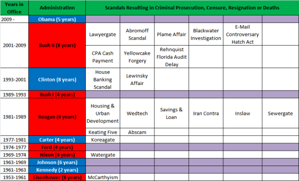the big ones_scandals