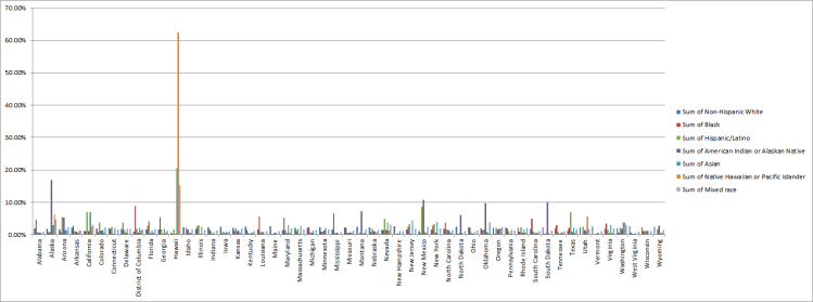populationdistribution