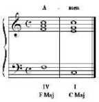 Plagal or Amen cadence