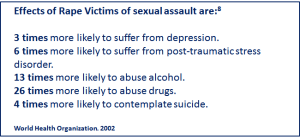 Effects of Rape