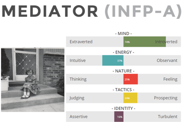 Personality Type