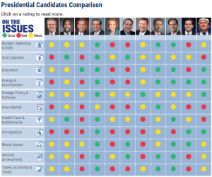 The ratings are from the Conservative Review