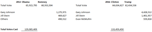 2016-election-results-1