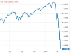 coronavirus-stock-crash-560x416